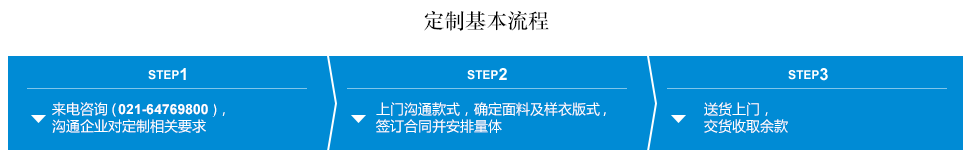 定制职业装基本流程